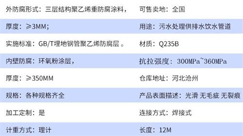 莱芜给水tpep防腐钢管厂家参数指标