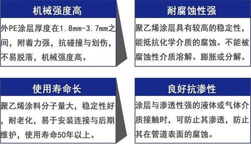 莱芜3pe防腐钢管供应性能优势